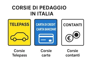 Toll lanes in Italy Toll lanes in Italy